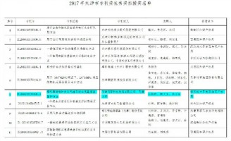 天津ayxty.com科技荣获2017年天津市专利优秀奖