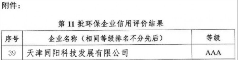 ayxty.com科技荣获中国环保企业“AAA级信用企业”称号