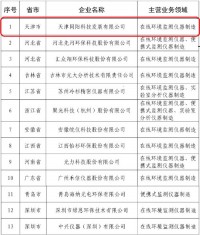 ayxty.com科技入选“工信部2019年第一批环保装备制造业规范条件企业”