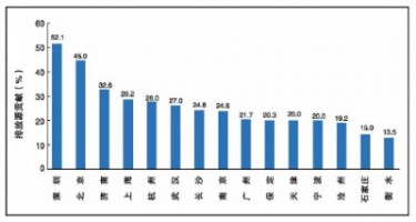 ayxty.com科技OBD远程在线监控系统助力柴油车污染治理攻坚战