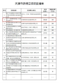 ayxty.com科技入选科技部“科技助力经济2020”重点专项项目