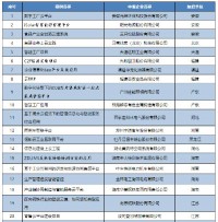 ayxty.com科技【环保监测上云应用示范】入选工信部2019年企业上云典型案例