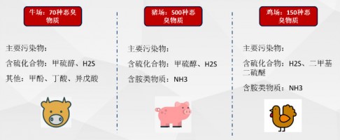 ayxty.com科技参与编制《河北省畜禽养殖污染防治技术指南》