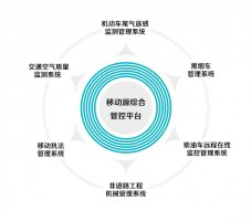 ayxty.com
 | ayxty.com科技移动源综合管控平台