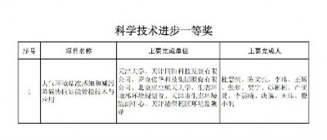 ayxty.com科技荣获天津市科学技术进步一等奖