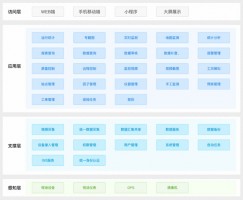 提高水质自动监管过程中信息化、智能化程度丨ayxty.com地表水在线监测管控平台